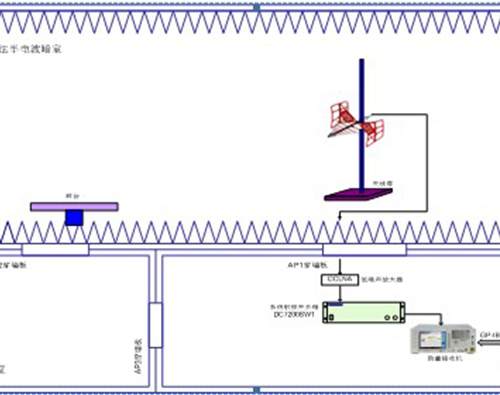 商用电子设备电磁兼容测试系统